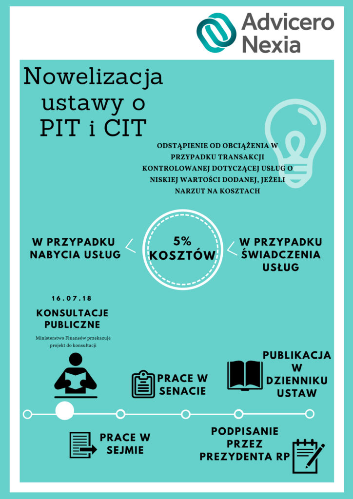 Nowelizacja przepisów o cenach transferowych infografika 724x1024 - Nowelizacja ustawy o PIT i CIT